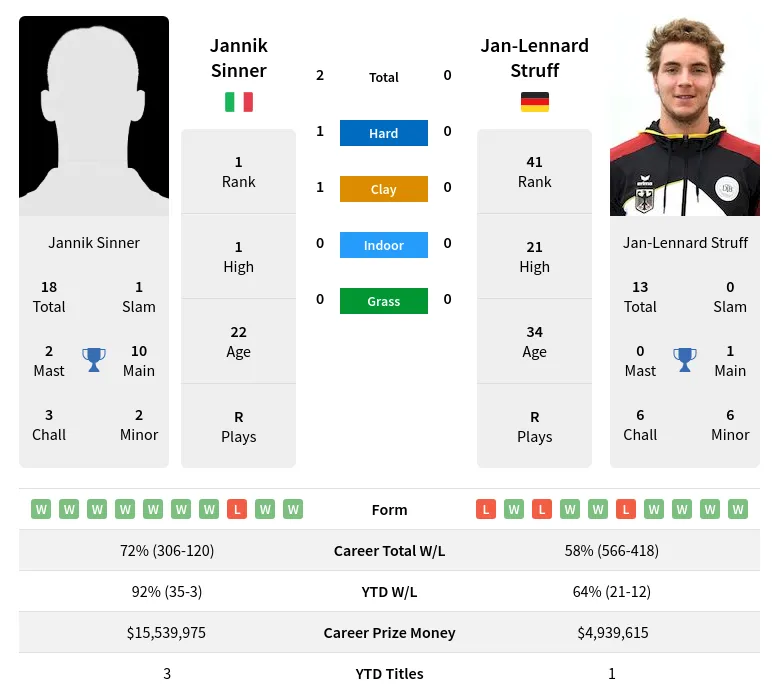 Can Jannik Sinner Overcome Jan-Lennard Struff? Prediction & Analysis