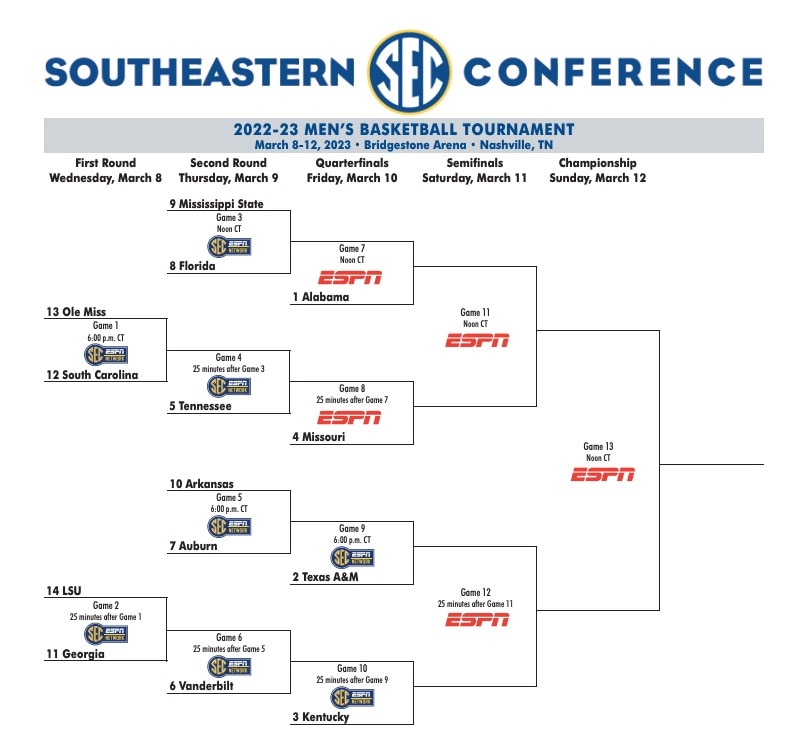 How Many SEC Teams Made the NCAA Basketball Tournament in 2023?