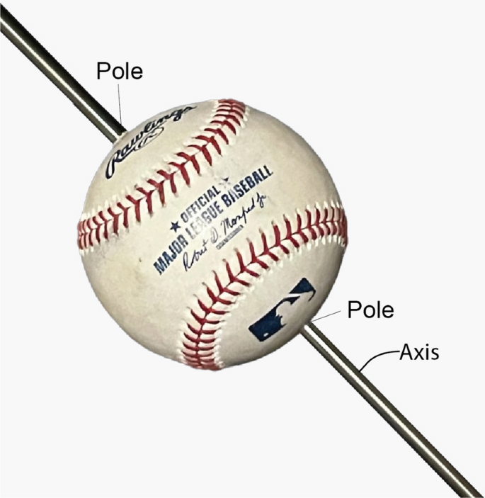 Are Baseballs and Baseball Bats Substitute Goods？ A Complete Analysis