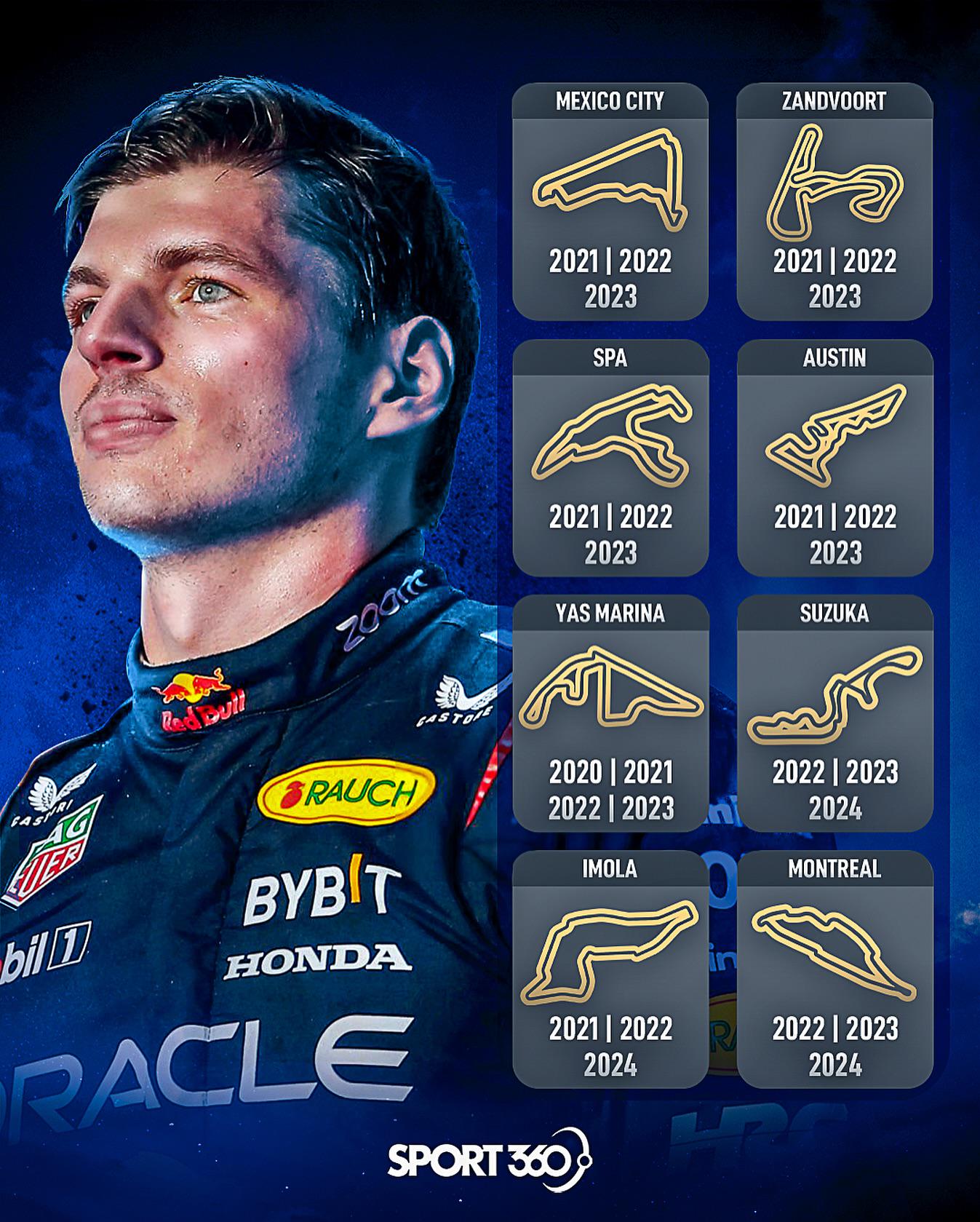 Verstappen vs. Schumacher: Who Truly Dominates F1 History?