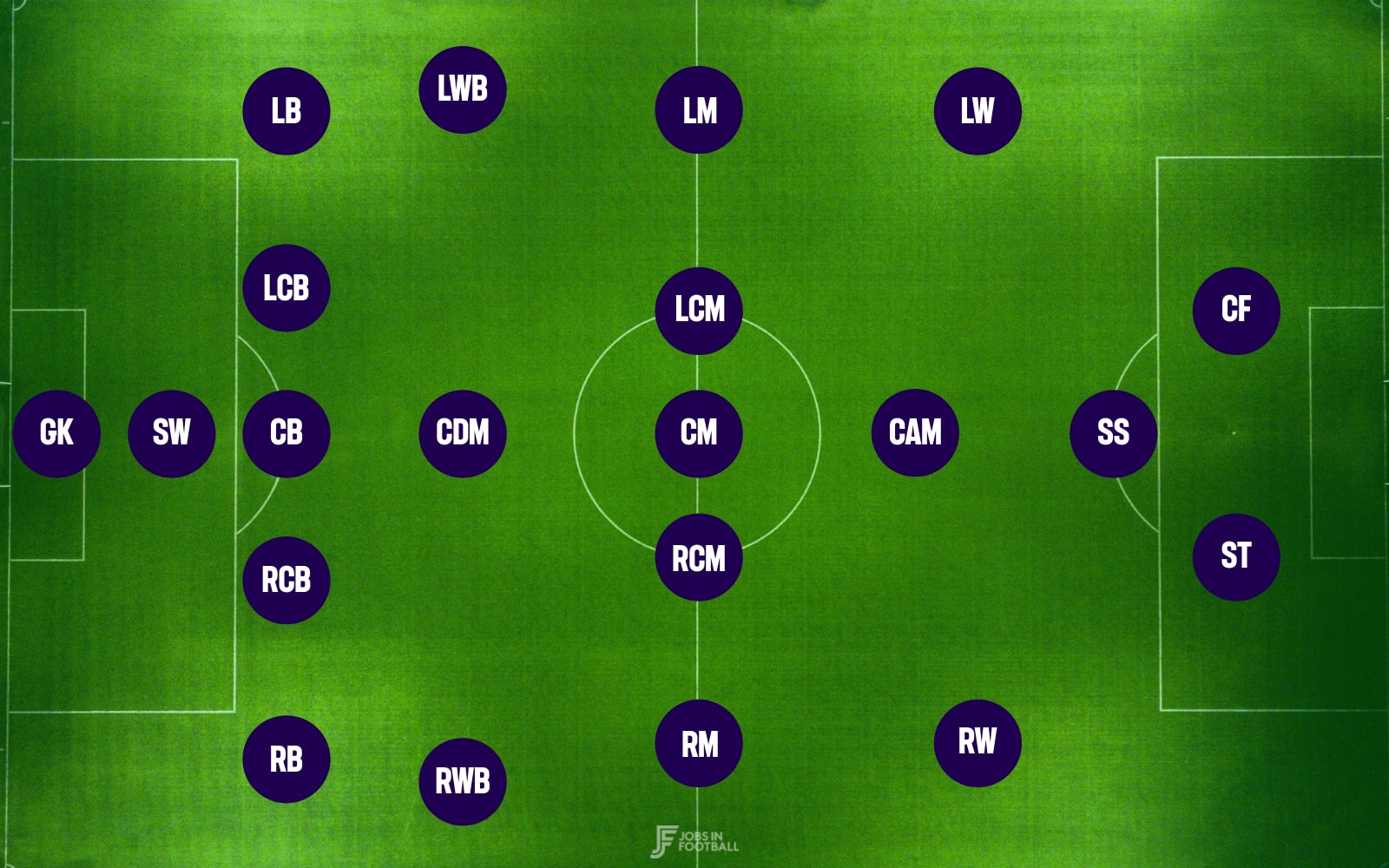 The Hardest Football Positions Ranked: Which Role Is the Toughest?
