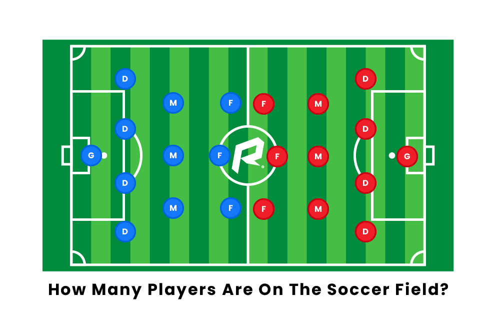 Soccer Team Composition： Field Players and Allowed Substitutes