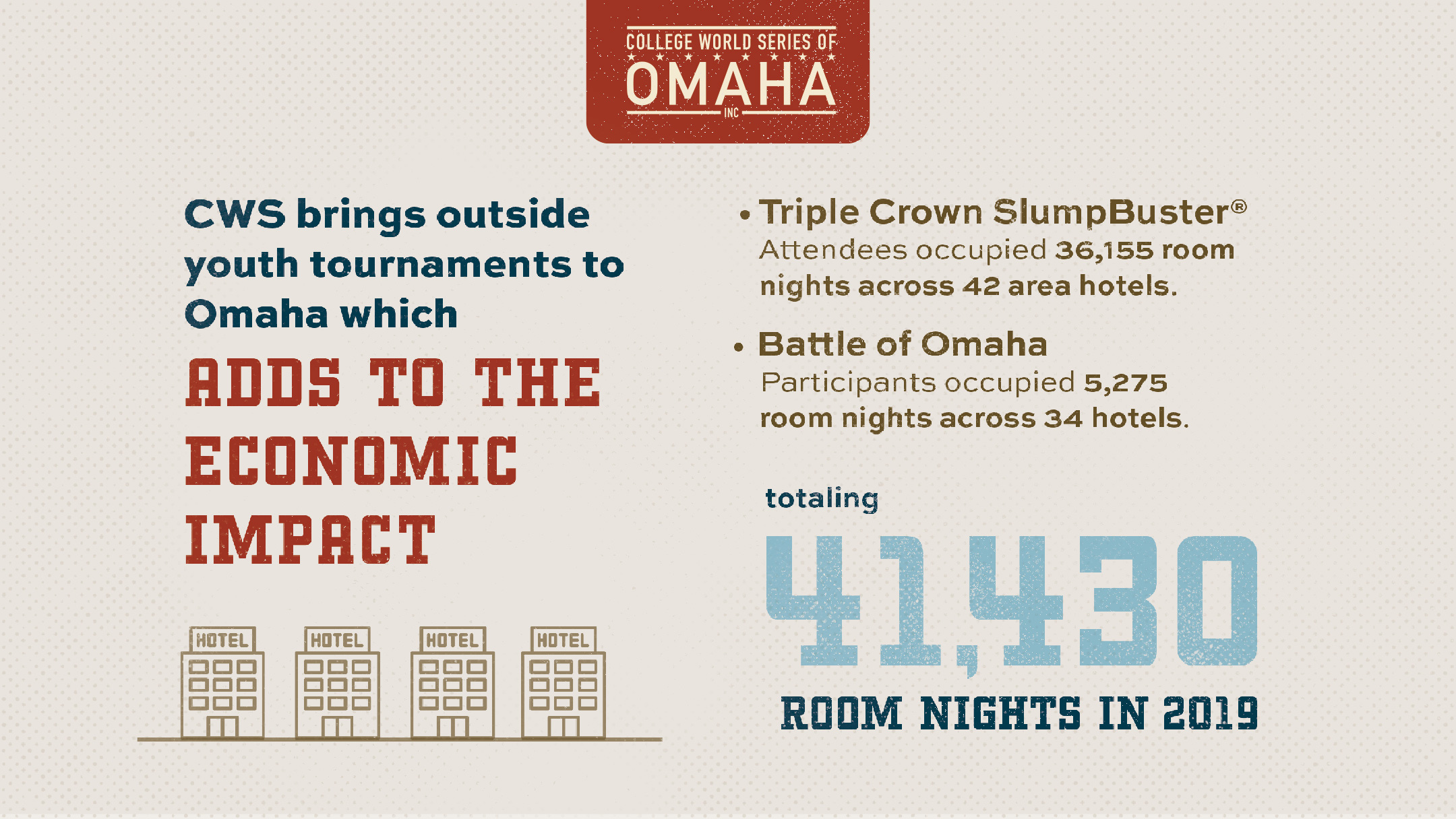 How Much Money Does the CWS Bring to Omaha Annually?