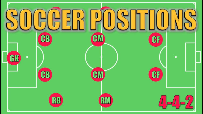 How Many Players Are Allowed on the Field in Soccer? Full Guide