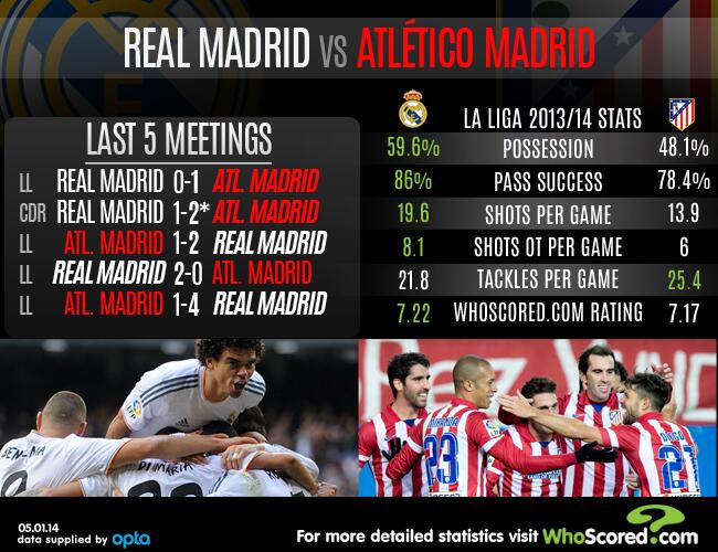 CD Lugo vs Atletico Madrid: Head-to-Head Statistics Revealed