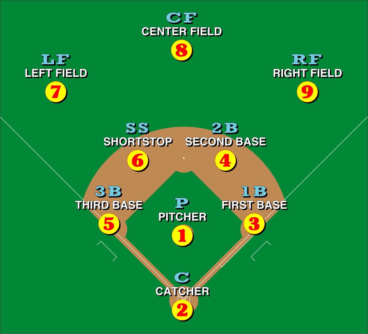 Baseball Position Numbers Explained: A Guide to Each Role on the Field