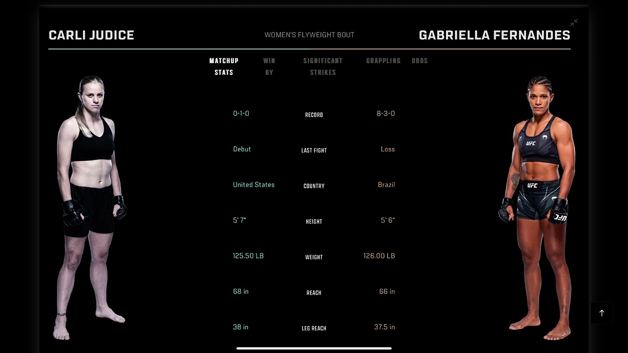 Carli Judice vs Gabriella Fernandes Fight Prediction – Women’s Flyweight Matchup