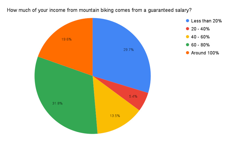 How Much Does a NASCAR Mechanic Make in 2024? Salary Insights Revealed
