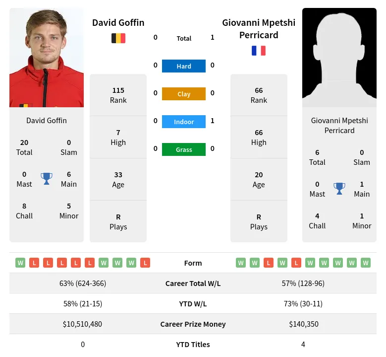 David Goffin vs Giovanni Mpetshi Perricard: Who Will Win? Expert Prediction & Analysis