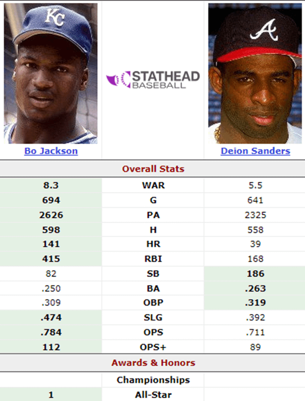 Bo Jackson vs Deion Sanders: Baseball Stats, Who Dominated the Diamond?