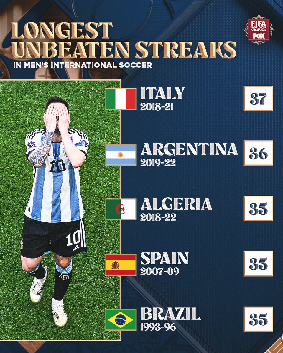 Unbeaten Legends: The Longest Streaks in International Football Revealed
