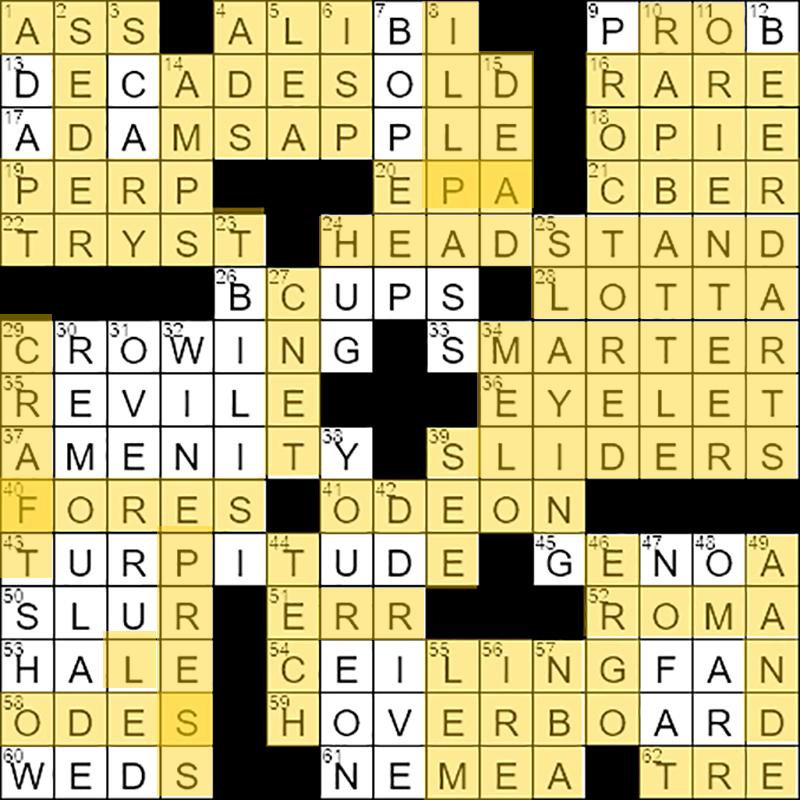 Mastering I Can Barely Remember What Happened Crossword Challenges