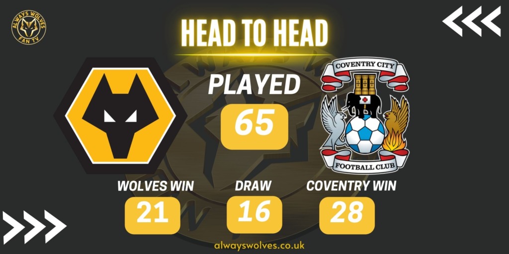 Coventry City vs Wolves Stats Preview: Head-to-Head, Recent Form, and Predictions