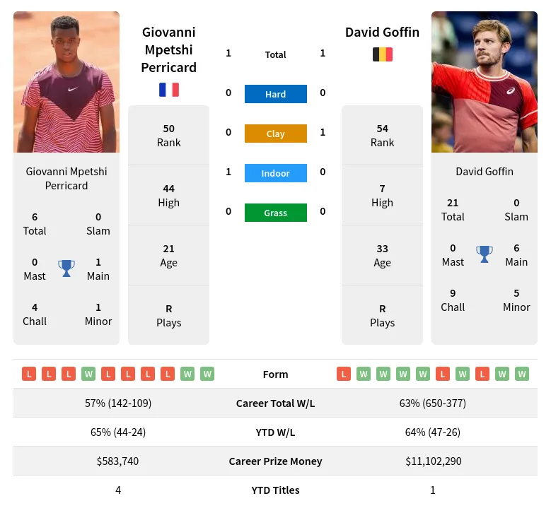 David Goffin vs Giovanni Mpetshi Perricard: Who Will Win? Expert Prediction & Analysis