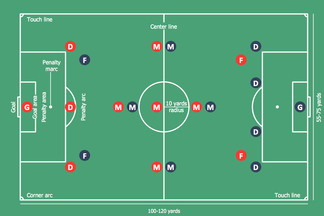 How Many Players Are Allowed on the Field in Soccer? Full Guide