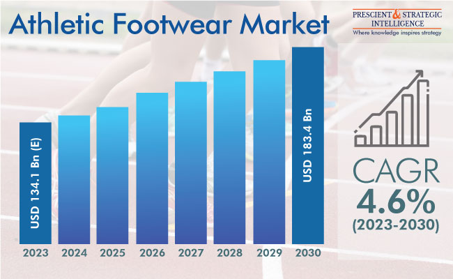 Exploring the Influence of Media on the Athletic Shoe Industry
