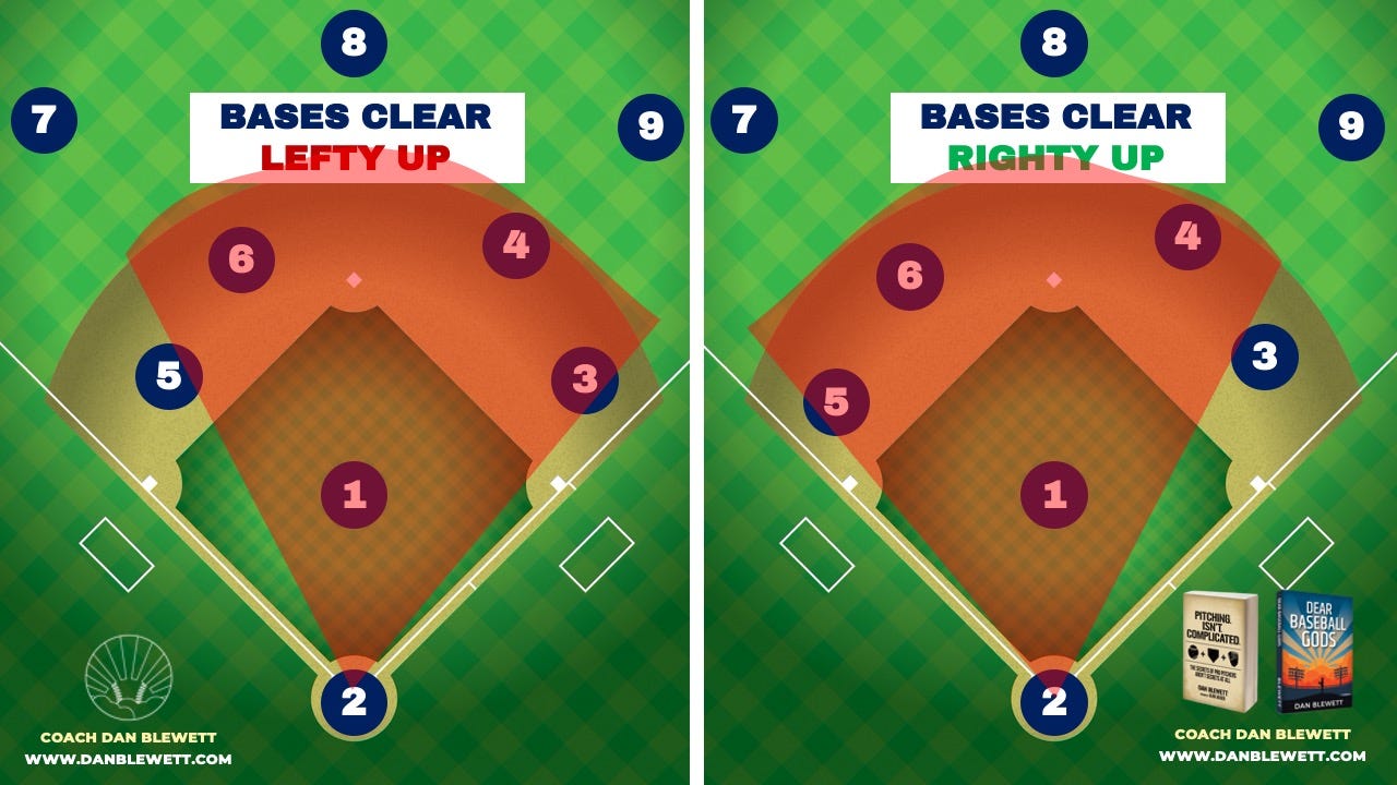Pitcher, Catcher, or Shortstop: What’s the Most Important Position in Baseball?