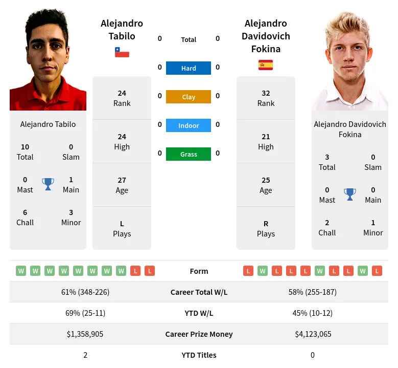 Tabilo vs Davidovich Fokina Match Prediction: Who Will Win?