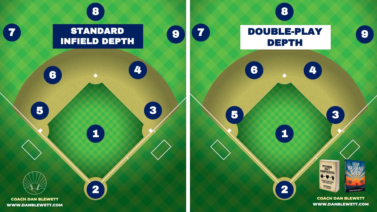 Baseball Position Numbers Explained: A Guide to Each Role on the Field