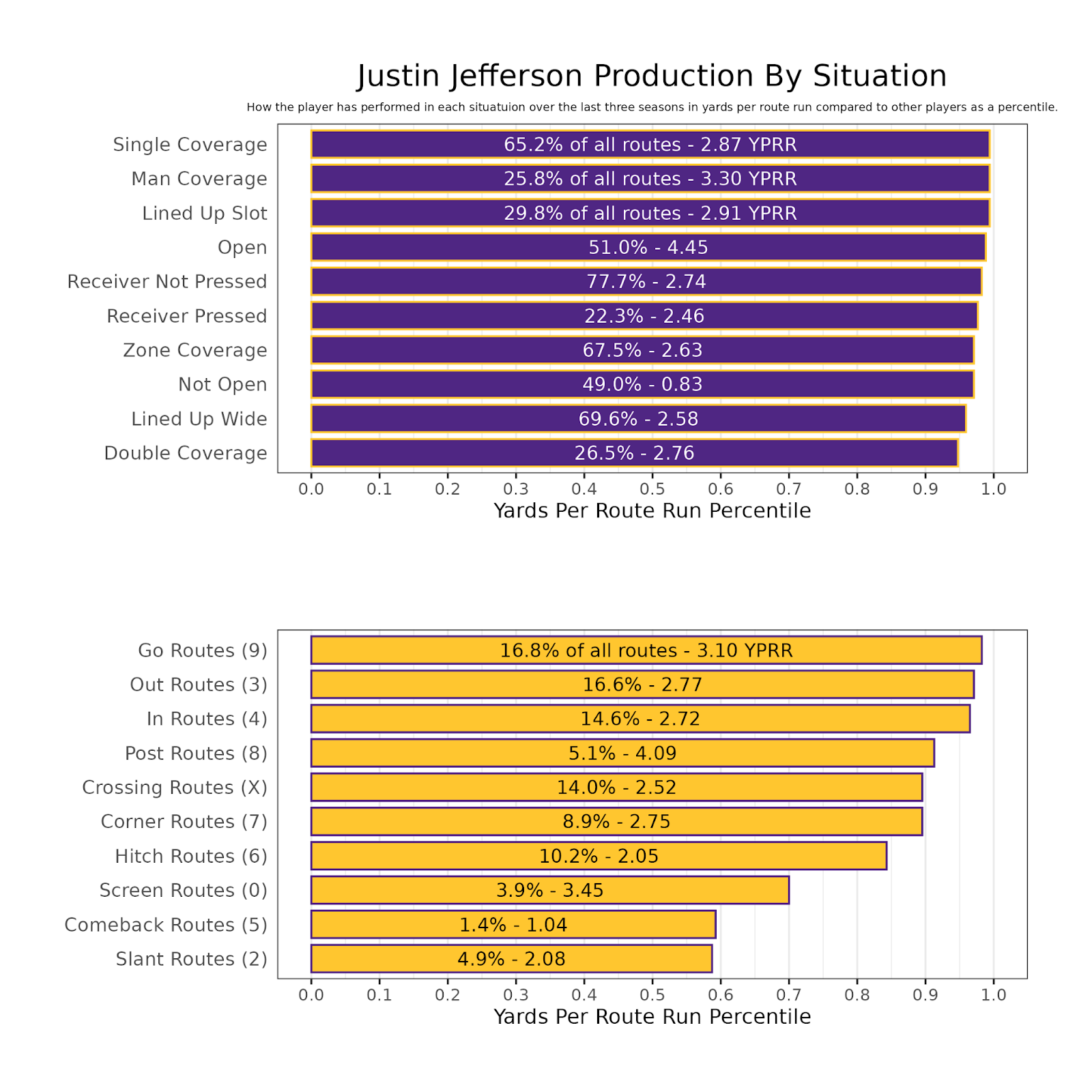 How Much Time to Expect for a 10-Team Fantasy Football Draft