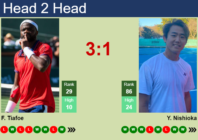 Frances Tiafoe vs Yoshihito Nishioka Prediction: Head-to-Head & Betting Tips