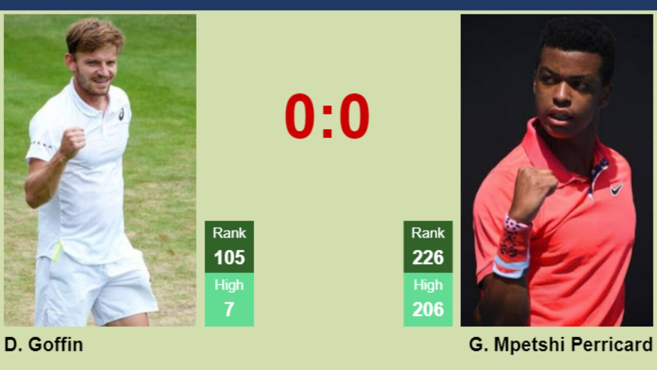 David Goffin vs Giovanni Mpetshi Perricard: Who Will Win? Expert Prediction & Analysis