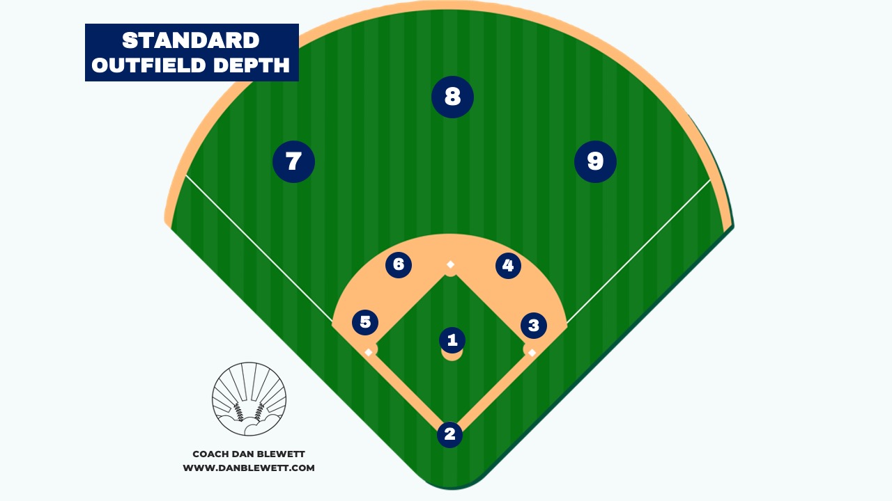 Baseball Position Numbers Explained: A Guide to Each Role on the Field