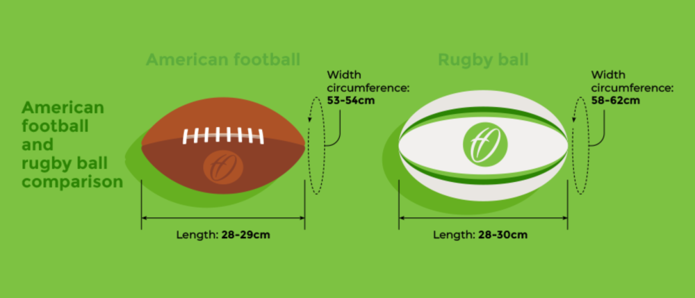 American Football vs Rugby: Understanding the Core Differences