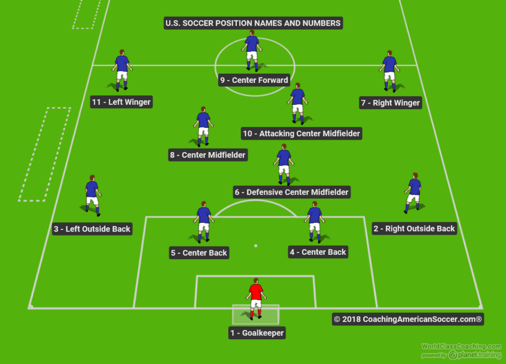 How Many Players Are on a Soccer Team, Including Substitutes?