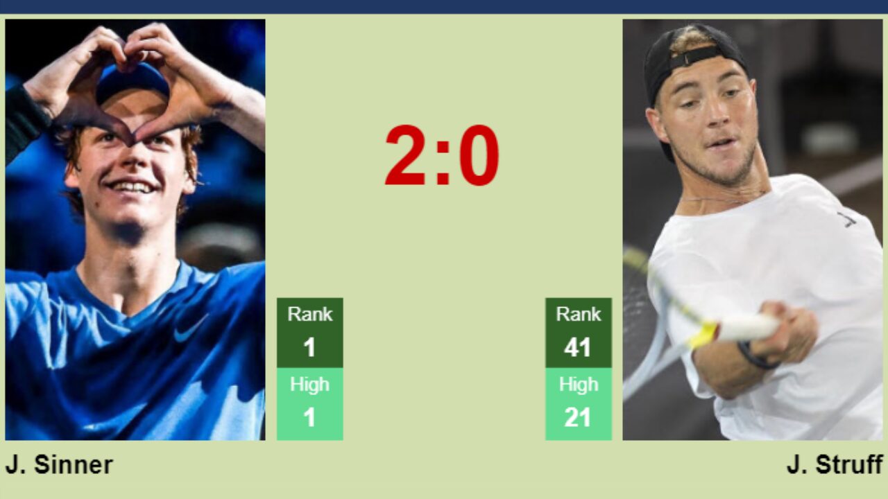 Can Jannik Sinner Overcome Jan-Lennard Struff? Prediction & Analysis