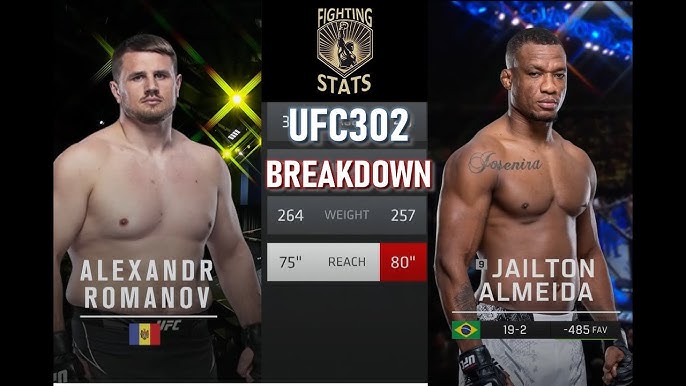 UFC 302： Alexander Romanov vs Jailton Almeida Fight Prediction & Betting Insights