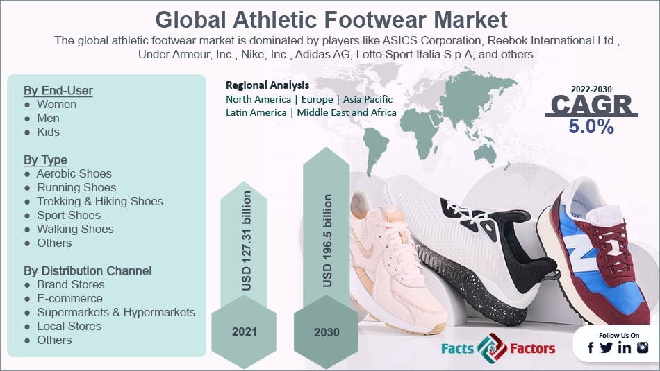 Exploring the Influence of Media on the Athletic Shoe Industry