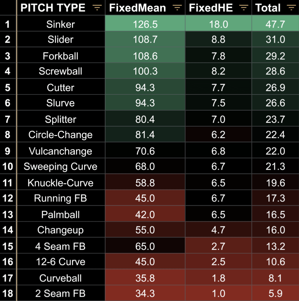 Ranking Baseball Positions by Difficulty: Which Ones Are Toughest?