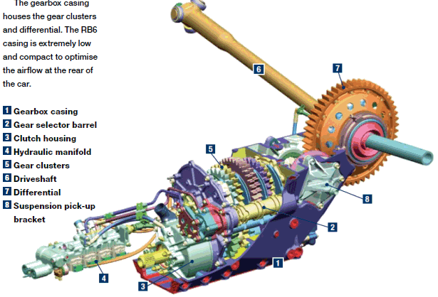 Formula 1 Gear System Explained: How Many Gears Are in an F1 Car?
