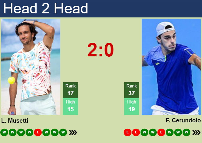 Francisco Cerundolo vs Lorenzo Musetti: Who Will Win? Match Preview & Analysis