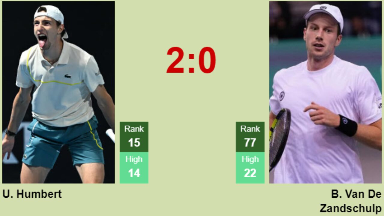 Ugo Humbert vs Botic Van de Zandschulp Preview: Head-to-Head & Winning Odds