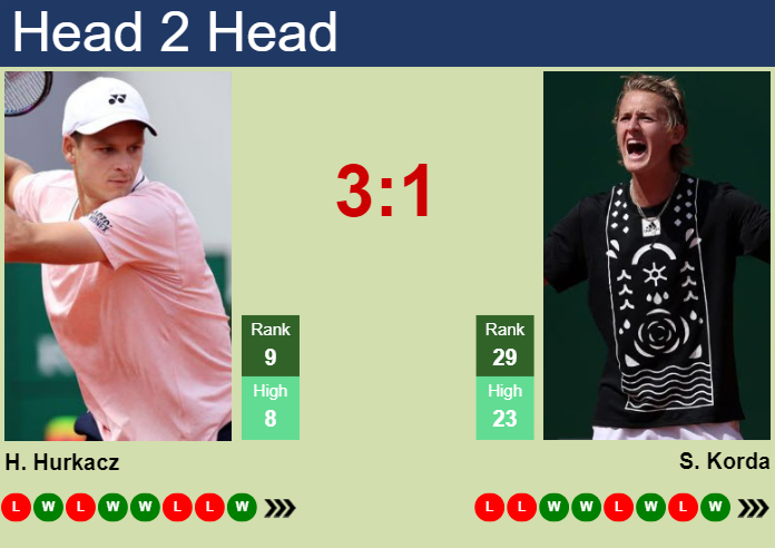 Hubert Hurkacz vs Sebastian Korda: Betting Odds, Prediction & H2H Stats
