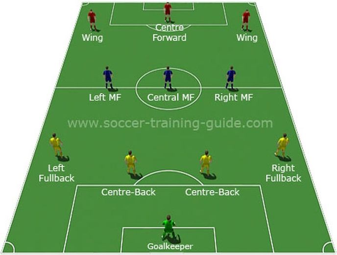 How Many Players Are Allowed on the Field in Soccer? Full Guide
