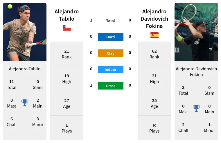 Tabilo vs Davidovich Fokina Match Prediction: Who Will Win?