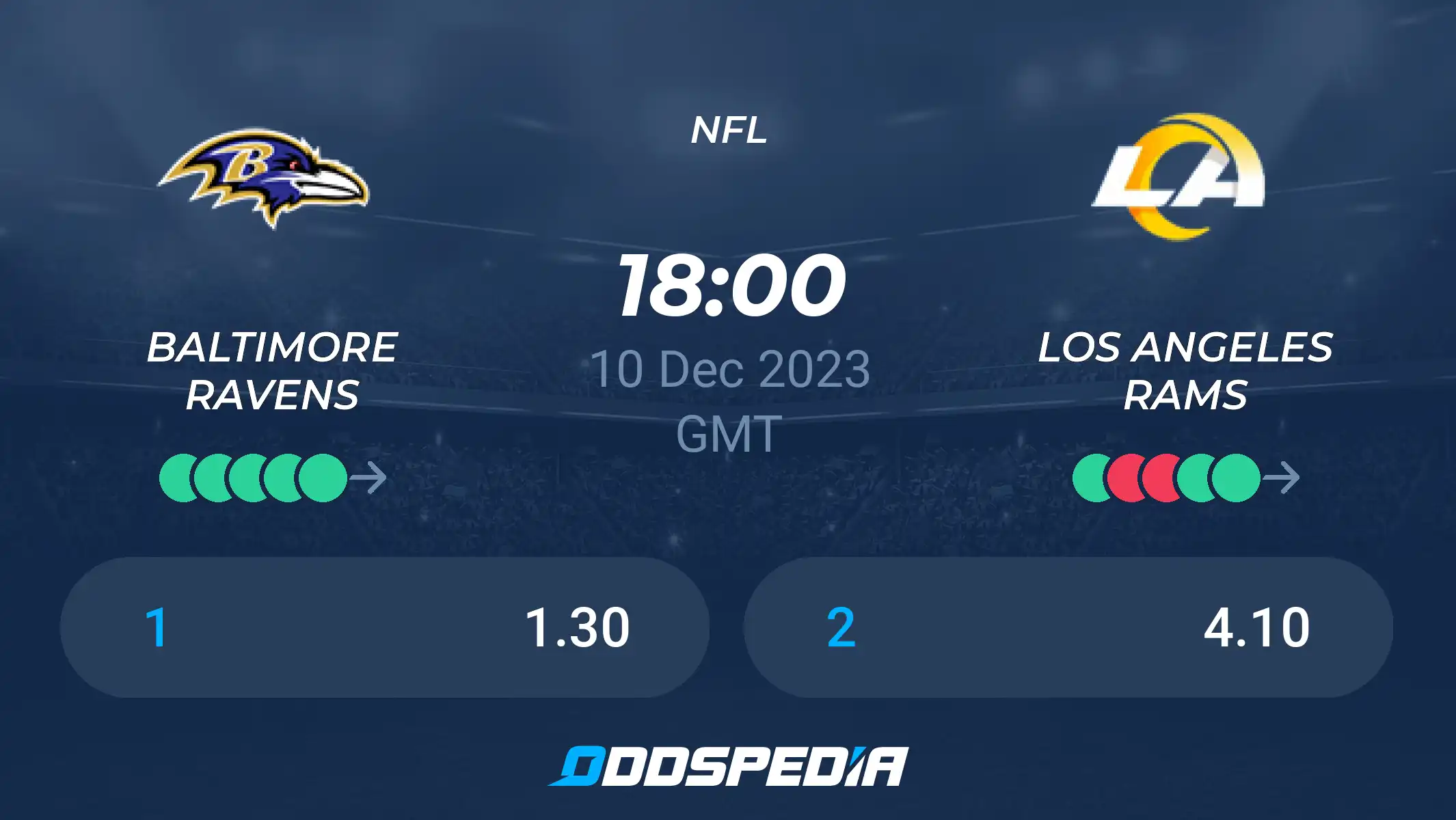 Los Angeles Rams vs Baltimore Ravens: Latest Standings, Scores & Stats