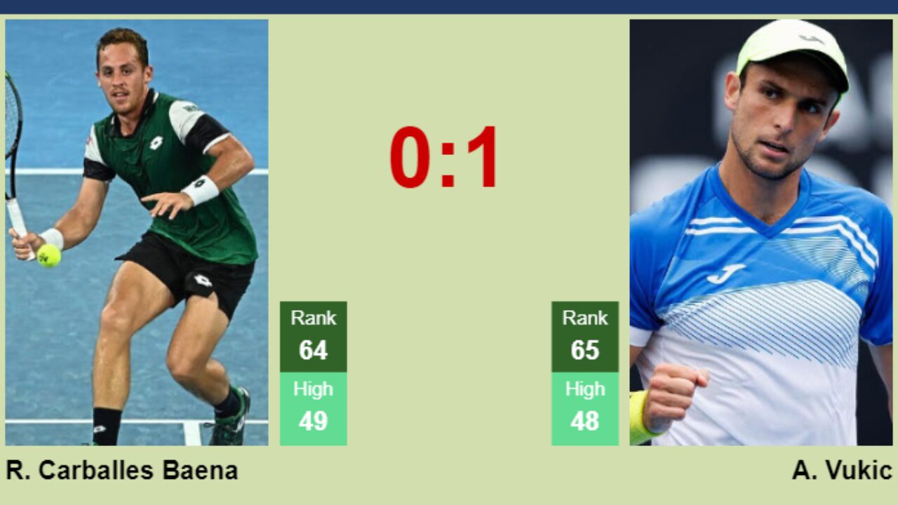 Aleksandar Vukic vs Roberto Carballes Baena: Miami Open 2024 Match Preview and Prediction