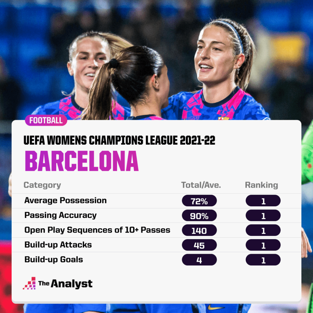 Analyzing FC Barcelona Femen vs Real Madrid Femen: Match Stats Breakdown