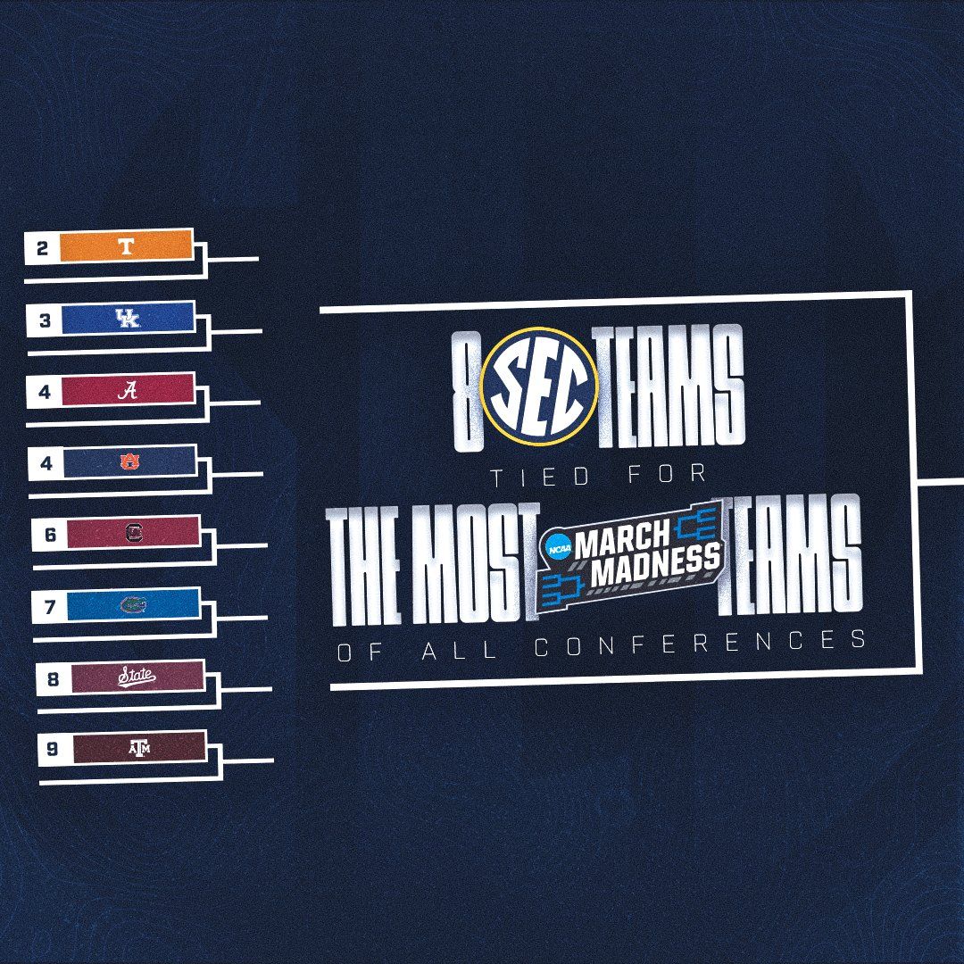 How Many SEC Teams Made the NCAA Basketball Tournament in 2023?