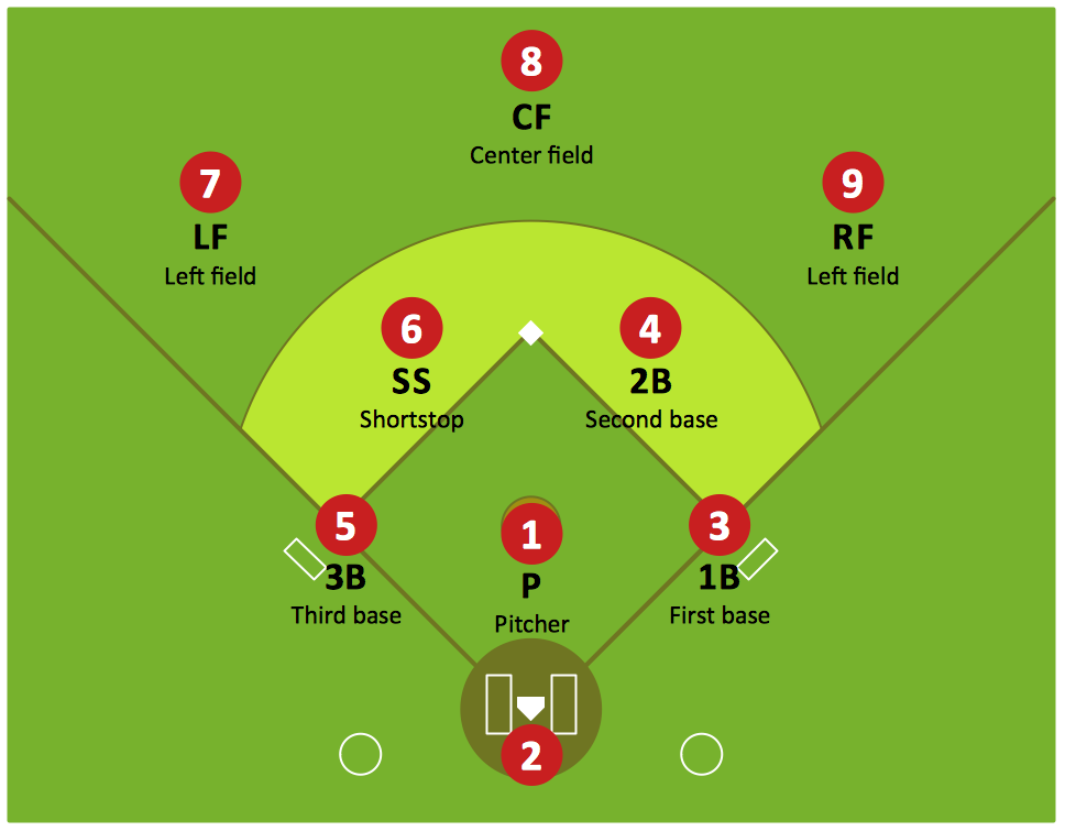 Baseball Position Numbers Explained: A Guide to Each Role on the Field