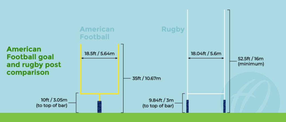 American Football vs Rugby: Understanding the Core Differences