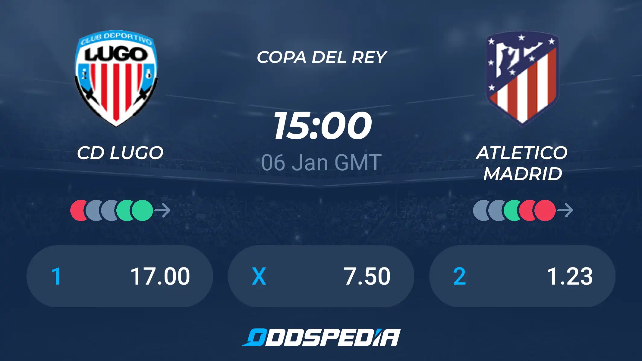 CD Lugo vs Atletico Madrid: Head-to-Head Statistics Revealed