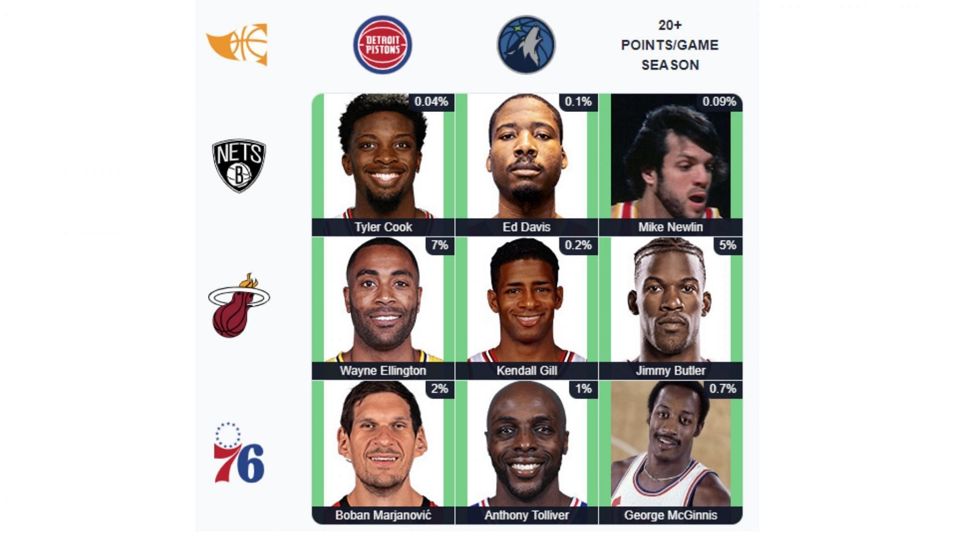 Find the Best Basketball Immaculate Grid Answers for October 2024