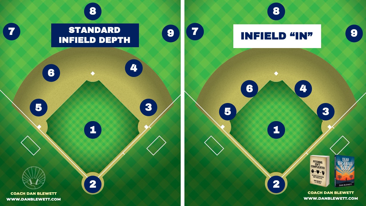The Most Important Roles in Baseball: Key Positions That Define the Game