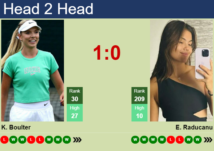 Katie Boulter vs Emma Raducanu Prediction: Who Will Win in 2024?