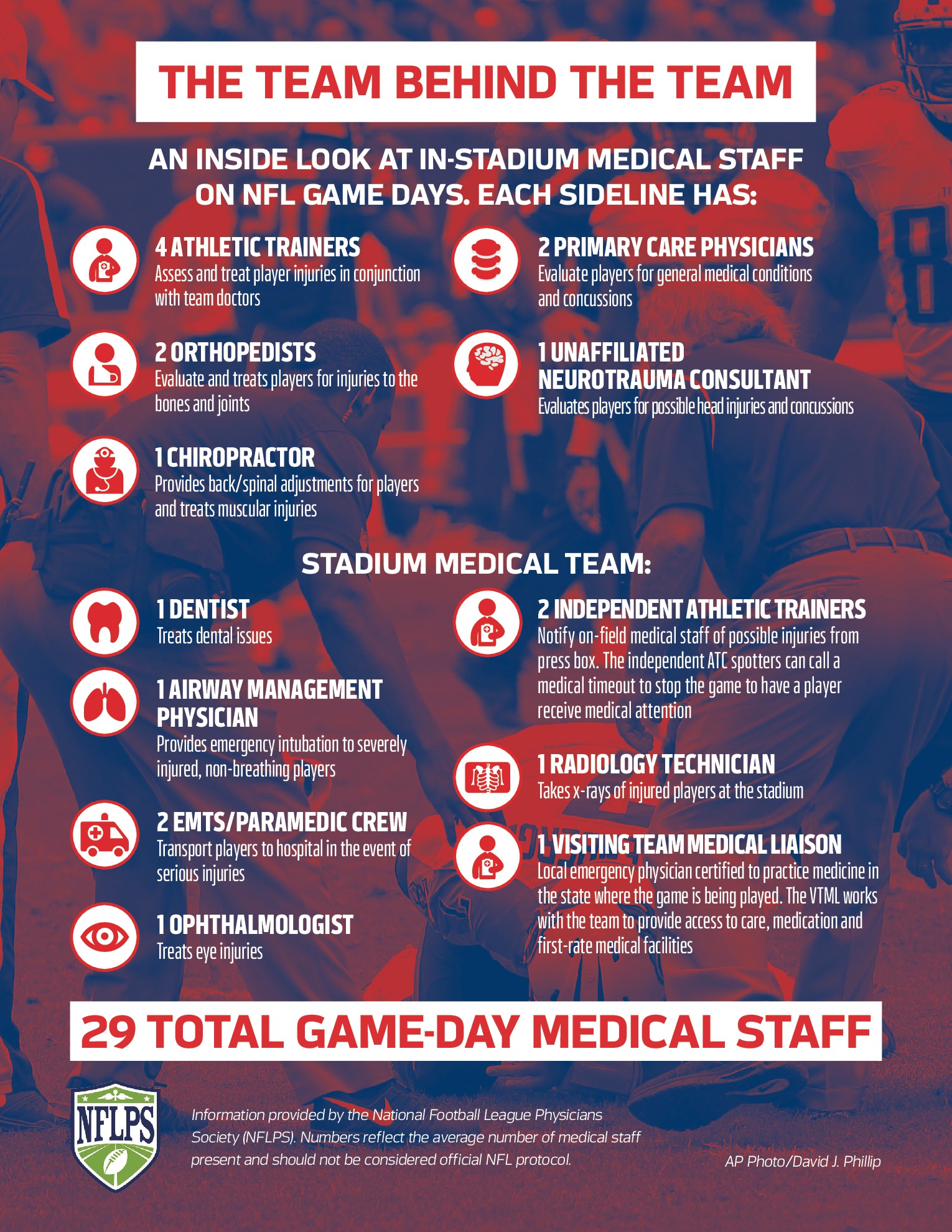 How Much Do NFL Doctors Make? Salary Range for Team Physicians Explained